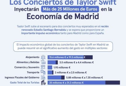 Los conciertos de Taylor Swift inyectarán más de 25 millones de euros en la economía de Madrid