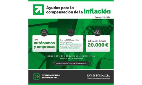 Junta Extremadura ayudas a la inflación 2024