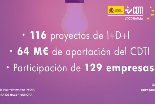 El CDTI destina 37,5 millones de euros a 68 proyectos de I+D+I empresarial
