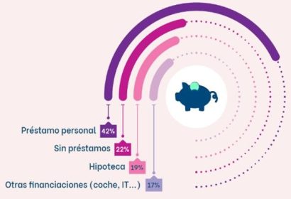 El informe de Gradual Homes revela cómo es el perfil del demandante de alquiler con opción a compra