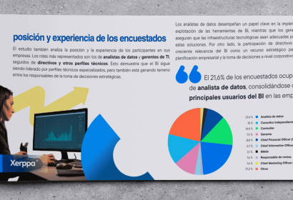 Barómetro Business Intelligence 2025: radiografía del uso real en las empresas españolas