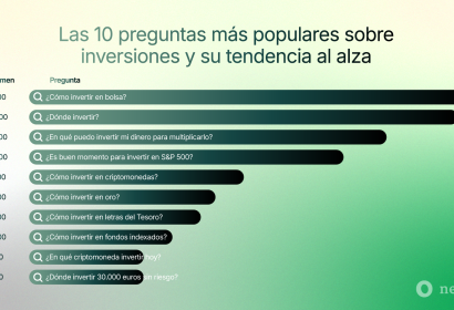 Nebeus revela los asuntos económicos que más interesan en España para 2025