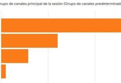 El caso de éxito de Trebol Group con las campañas de publicidad en Google