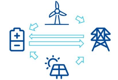 La hibridación de energías renovables y almacenamiento en baterías; clave para el futuro de los PPA y la descarbonización