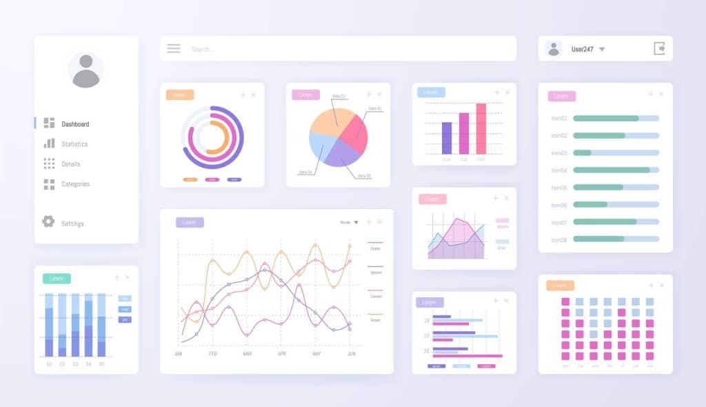 Más allá de los likes; Estudiar Marketing Digital y RRSS