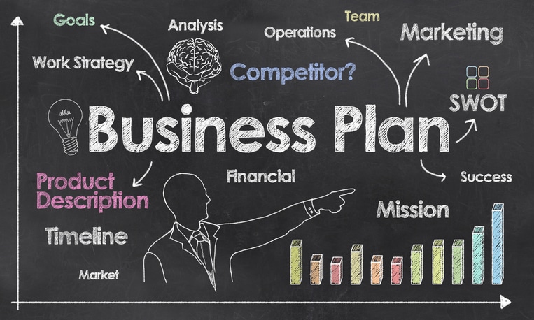 Plan de negocio elaborado mediante inteligencia artificial