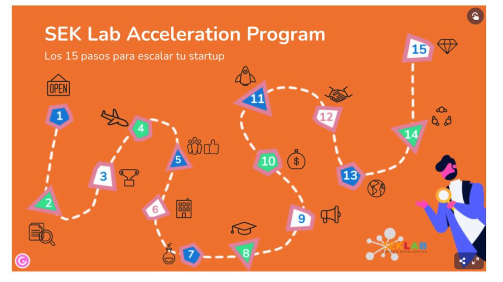 SEK Lab elige a las mejores startups de educación en la sexta edición del Demo Day